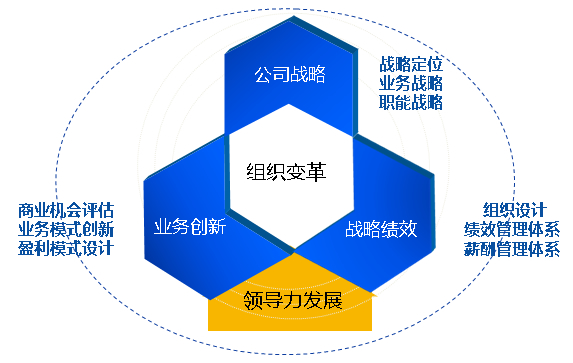 企业战略咨询如何做好?